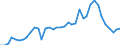 Flow: Exports / Measure: Values / Partner Country: World / Reporting Country: Canada