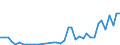 Flow: Exports / Measure: Values / Partner Country: World / Reporting Country: Denmark