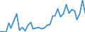 Flow: Exports / Measure: Values / Partner Country: World / Reporting Country: France incl. Monaco & overseas