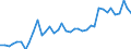 Handelsstrom: Exporte / Maßeinheit: Werte / Partnerland: World / Meldeland: Germany