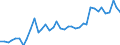 Flow: Exports / Measure: Values / Partner Country: World / Reporting Country: Germany