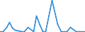 Handelsstrom: Exporte / Maßeinheit: Werte / Partnerland: World / Meldeland: Ireland