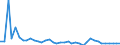 Handelsstrom: Exporte / Maßeinheit: Werte / Partnerland: World / Meldeland: Japan