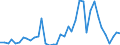 Flow: Exports / Measure: Values / Partner Country: World / Reporting Country: Netherlands