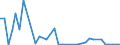 Flow: Exports / Measure: Values / Partner Country: World / Reporting Country: New Zealand