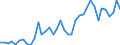Handelsstrom: Exporte / Maßeinheit: Werte / Partnerland: World / Meldeland: Spain
