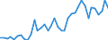 Flow: Exports / Measure: Values / Partner Country: World / Reporting Country: Spain