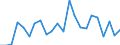 Handelsstrom: Exporte / Maßeinheit: Werte / Partnerland: World / Meldeland: Sweden
