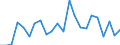 Flow: Exports / Measure: Values / Partner Country: World / Reporting Country: Sweden