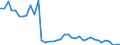 Flow: Exports / Measure: Values / Partner Country: World / Reporting Country: Switzerland incl. Liechtenstein