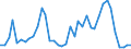Handelsstrom: Exporte / Maßeinheit: Werte / Partnerland: World / Meldeland: United Kingdom