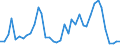 Flow: Exports / Measure: Values / Partner Country: World / Reporting Country: United Kingdom