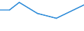 Flow: Exports / Measure: Values / Partner Country: Sri Lanka / Reporting Country: Australia