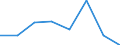 Flow: Exports / Measure: Values / Partner Country: Sri Lanka / Reporting Country: EU 28-Extra EU