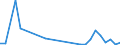 Flow: Exports / Measure: Values / Partner Country: Sri Lanka / Reporting Country: Germany