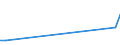 Flow: Exports / Measure: Values / Partner Country: Sri Lanka / Reporting Country: Netherlands