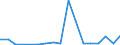 Flow: Exports / Measure: Values / Partner Country: China / Reporting Country: Belgium