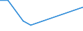 Flow: Exports / Measure: Values / Partner Country: China / Reporting Country: Chile