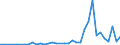 Flow: Exports / Measure: Values / Partner Country: China / Reporting Country: United Kingdom