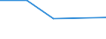 Flow: Exports / Measure: Values / Partner Country: Chinese Taipei / Reporting Country: Australia