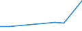 Flow: Exports / Measure: Values / Partner Country: Chinese Taipei / Reporting Country: Canada