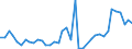 Flow: Exports / Measure: Values / Partner Country: Chinese Taipei / Reporting Country: Germany