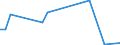 Flow: Exports / Measure: Values / Partner Country: Chinese Taipei / Reporting Country: Netherlands