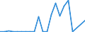 Flow: Exports / Measure: Values / Partner Country: Chinese Taipei / Reporting Country: Switzerland incl. Liechtenstein