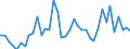 Flow: Exports / Measure: Values / Partner Country: Chinese Taipei / Reporting Country: United Kingdom