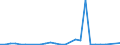 Flow: Exports / Measure: Values / Partner Country: Germany / Reporting Country: Austria