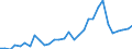 Flow: Exports / Measure: Values / Partner Country: Germany / Reporting Country: Belgium