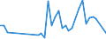 Flow: Exports / Measure: Values / Partner Country: Germany / Reporting Country: Canada