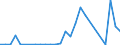 Flow: Exports / Measure: Values / Partner Country: Germany / Reporting Country: Czech Rep.