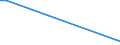 Flow: Exports / Measure: Values / Partner Country: Germany / Reporting Country: Denmark