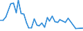 Handelsstrom: Exporte / Maßeinheit: Werte / Partnerland: Germany / Meldeland: Japan