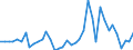 Flow: Exports / Measure: Values / Partner Country: Germany / Reporting Country: Netherlands