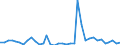 Flow: Exports / Measure: Values / Partner Country: World / Reporting Country: Australia