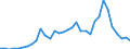 Flow: Exports / Measure: Values / Partner Country: World / Reporting Country: Chile