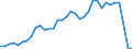 Handelsstrom: Exporte / Maßeinheit: Werte / Partnerland: World / Meldeland: Finland