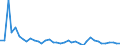 Handelsstrom: Exporte / Maßeinheit: Werte / Partnerland: World / Meldeland: Japan
