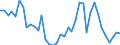 Handelsstrom: Exporte / Maßeinheit: Werte / Partnerland: World / Meldeland: Netherlands