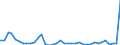 Handelsstrom: Exporte / Maßeinheit: Werte / Partnerland: Canada / Meldeland: United Kingdom