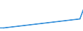 Handelsstrom: Exporte / Maßeinheit: Werte / Partnerland: Sri Lanka / Meldeland: Netherlands