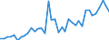 Handelsstrom: Exporte / Maßeinheit: Werte / Partnerland: Chile / Meldeland: Germany