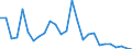 Flow: Exports / Measure: Values / Partner Country: World / Reporting Country: Austria