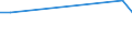 Flow: Exports / Measure: Values / Partner Country: World / Reporting Country: Belgium