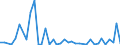 Flow: Exports / Measure: Values / Partner Country: World / Reporting Country: Finland