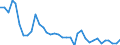 Flow: Exports / Measure: Values / Partner Country: World / Reporting Country: France incl. Monaco & overseas