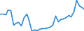 Flow: Exports / Measure: Values / Partner Country: World / Reporting Country: Germany