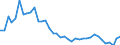 Flow: Exports / Measure: Values / Partner Country: World / Reporting Country: Japan